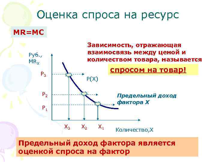 Зависимость между ценой и спросом