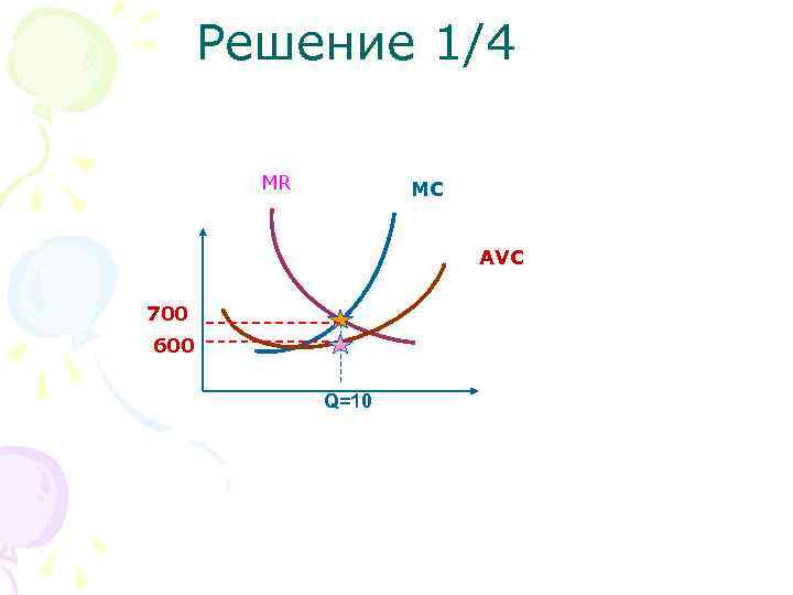 Решение 1/4 MR MC АVС 700 600 Q=10 