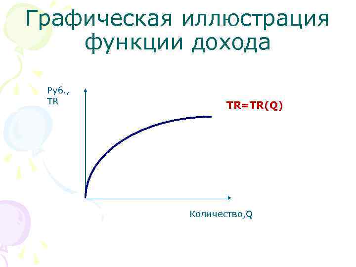 Графическая иллюстрация функции дохода Руб. , TR TR=TR(Q) Количество, Q 
