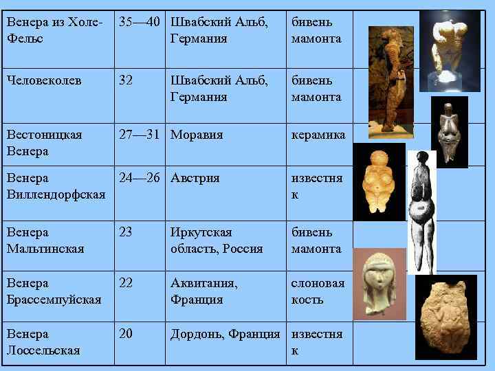 Венера из Холе. Фельс 35— 40 Швабский Альб, Германия бивень мамонта Человеколев 32 бивень