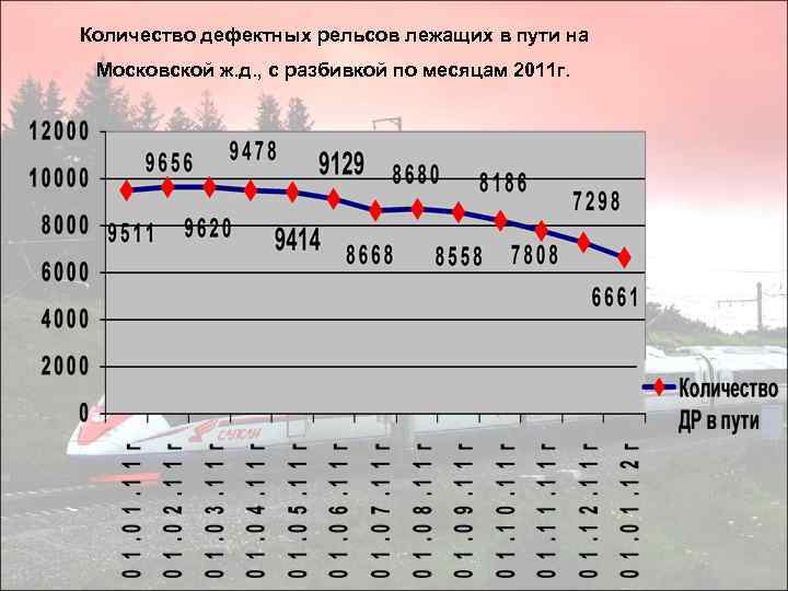 Карта числа дефектов