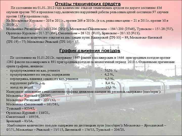 Отказы технических средств По состоянию на 01. 2012 года количество отказов технических средств по