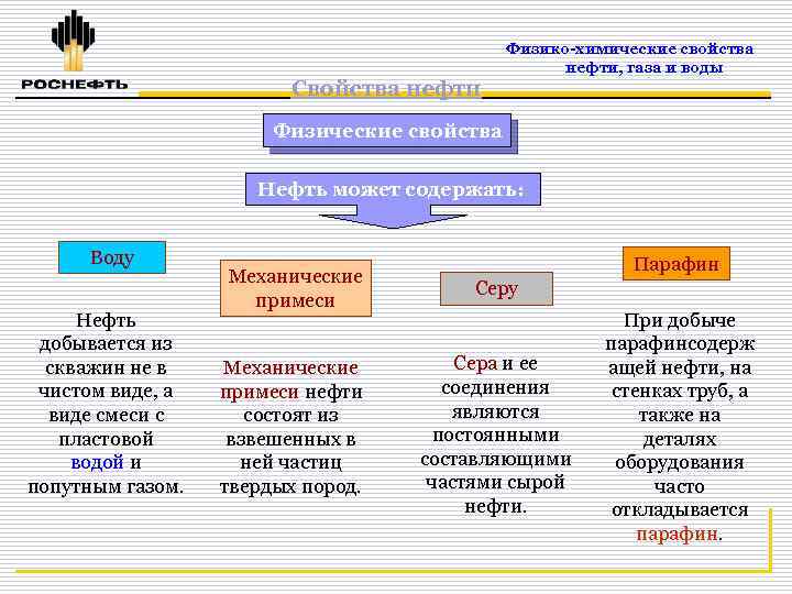 Нефтяной газ свойства. Физико-химические свойства нефти, газа, воды. Физические свойства нефтяного газа. Свойства нефти газа и воды. Физико-химические свойства нефти.