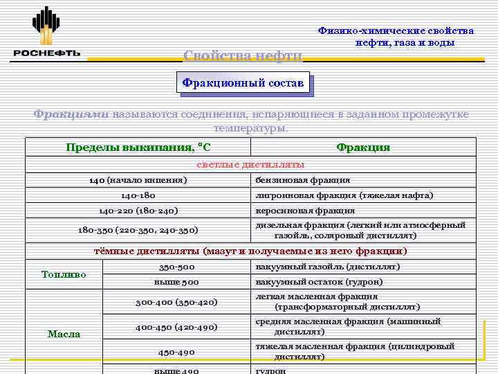 Химические свойства нефти. ФИО свойства нефти и газа. Фракционный состав HDA 450.