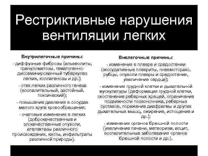 Рестриктивные нарушения вентиляции легких Внутрилегочные причины: Внелегочные причины: - диффузные фиброзы (альвеолиты, - изменения