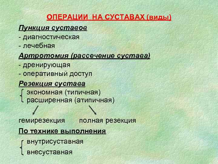 ОПЕРАЦИИ НА СУСТАВАХ (виды) Пункция суставов - диагностическая - лечебная Артротомия (рассечение сустава) -