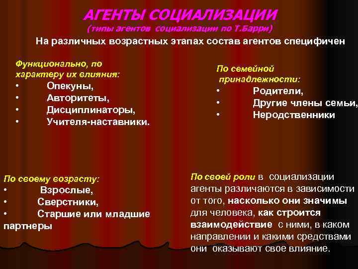 АГЕНТЫ СОЦИАЛИЗАЦИИ (типы агентов социализации по Т. Барри) На различных возрастных этапах состав агентов