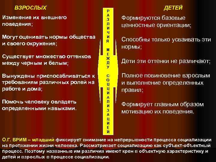ВЗРОСЛЫХ Изменение их внешнего поведения; Могут оценивать нормы общества и своего окружения; Существует множество