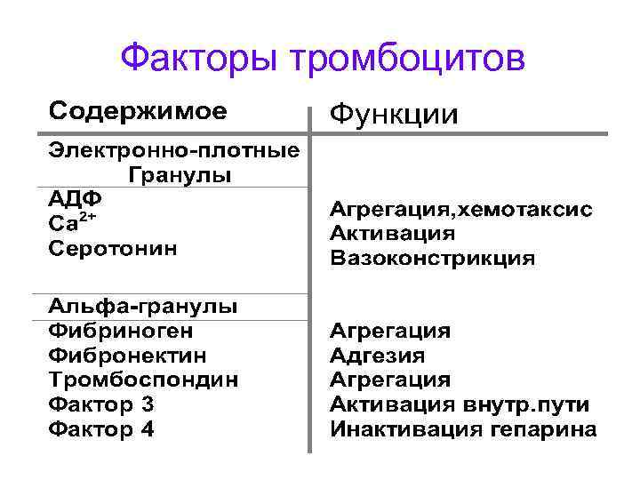 Факторы тромбоцитов 