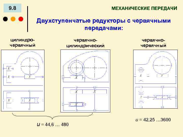 9. 8 МЕХАНИЧЕСКИЕ ПЕРЕДАЧИ Двухступенчатые редукторы с червячными передачами: цилиндрочервячный червячноцилиндрический u = 44,