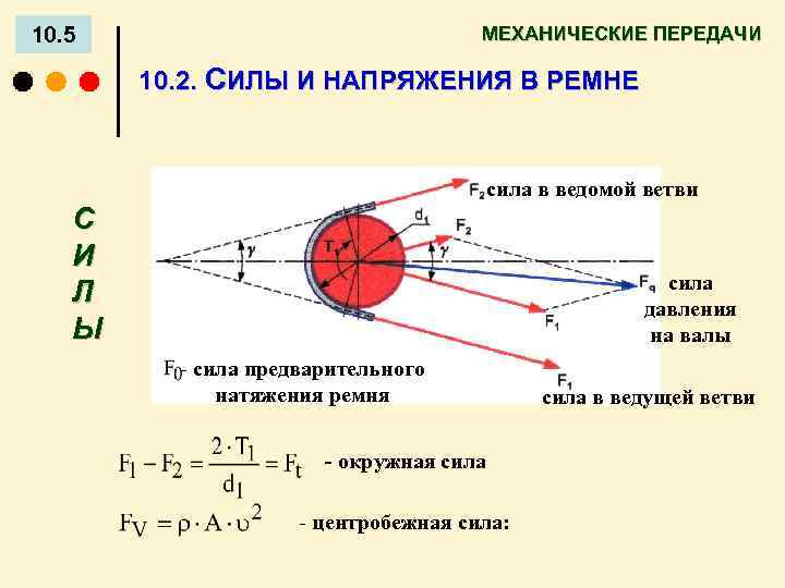 10. 5 МЕХАНИЧЕСКИЕ ПЕРЕДАЧИ 10. 2. СИЛЫ И НАПРЯЖЕНИЯ В РЕМНЕ сила в ведомой