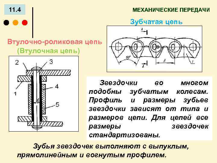 Виды цепей детали машин