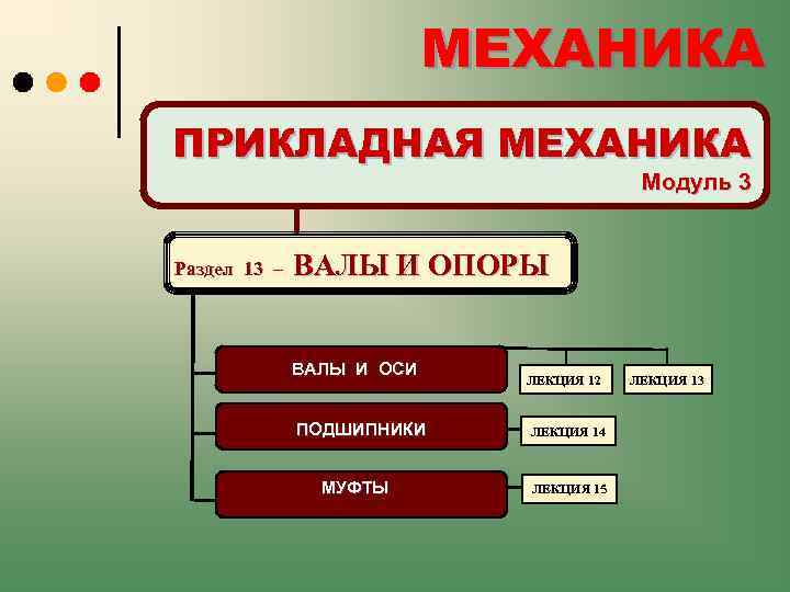 МЕХАНИКА ПРИКЛАДНАЯ МЕХАНИКА Модуль 3 Раздел 13 – ВАЛЫ И ОПОРЫ ВАЛЫ И ОСИ