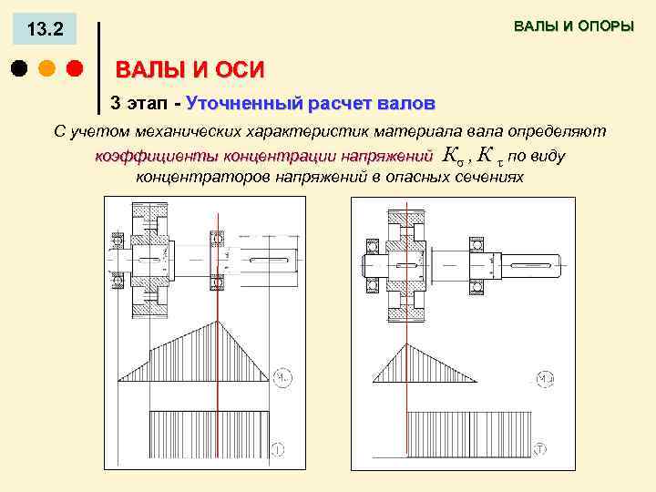 Расчет вала. Опора валов и осей. Уточненный расчет валов. Конструирование валов и опор. Опоры валов и осей Общие сведения.