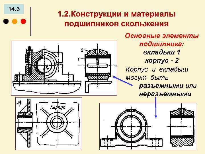 14. 3 1. 2. Конструкции и материалы подшипников скольжения Основные элементы подшипника: вкладыш 1