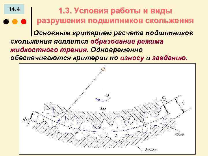 14. 4 1. 3. Условия работы и виды разрушения подшипников скольжения Основным критерием расчета
