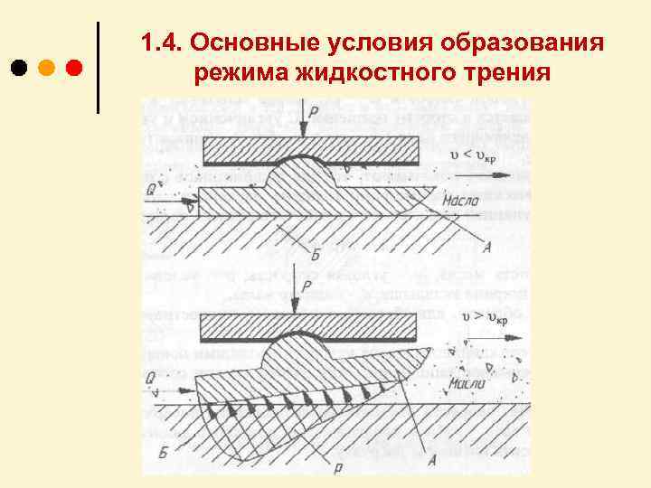 1. 4. Основные условия образования режима жидкостного трения 