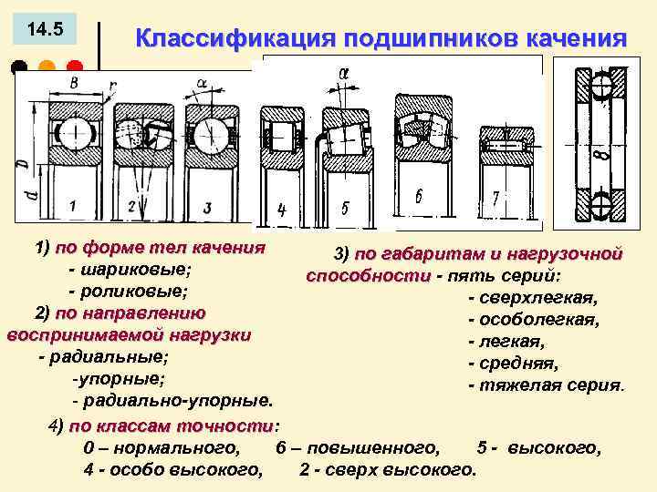 На рисунке подшипника качения деталь обозначенная цифрой 4 называется