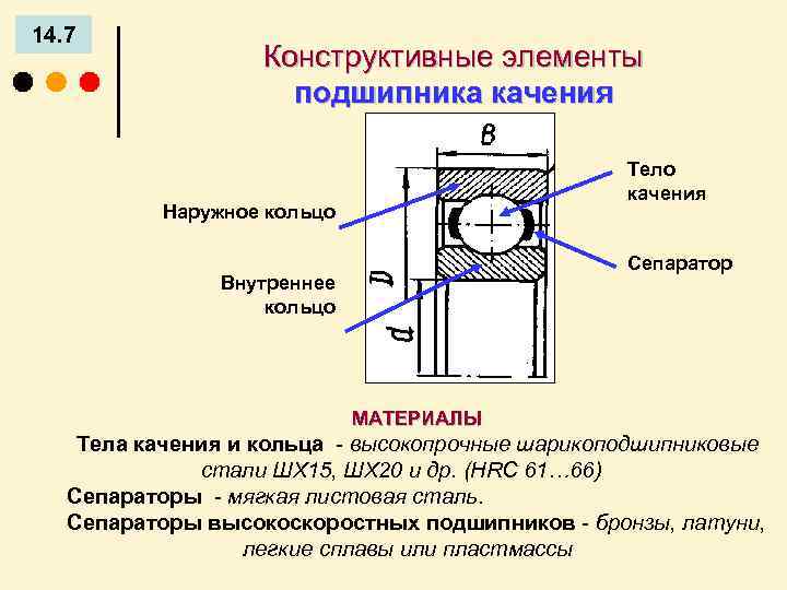 Элемент 3 изображенного на рисунке подшипника качения носит название