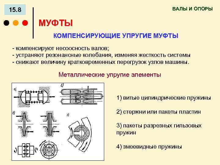 ВАЛЫ И ОПОРЫ 15. 8 МУФТЫ КОМПЕНСИРУЮЩИЕ УПРУГИЕ МУФТЫ - компенсируют несоосность валов; -