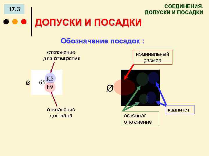 СОЕДИНЕНИЯ. ДОПУСКИ И ПОСАДКИ 17. 3 ДОПУСКИ И ПОСАДКИ Обозначение посадок : отклонение для