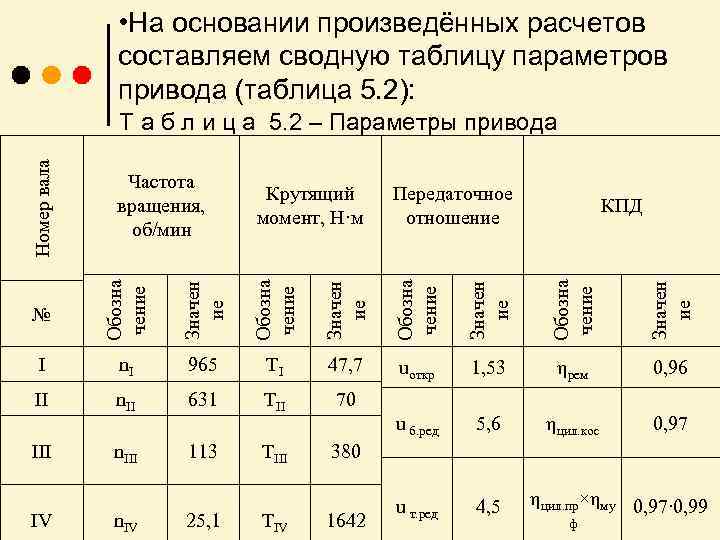 Таблица крепежа ваз