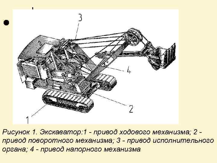 Рисунок 1. Экскаватор: 1 - привод ходового механизма; 2 привод поворотного механизма; 3 -
