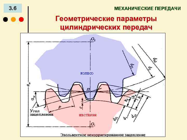 Геометрические параметры