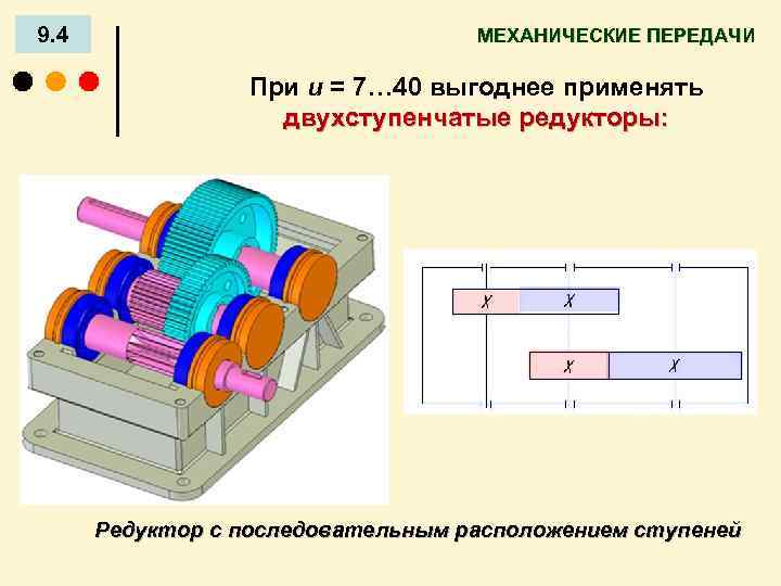 9. 4 МЕХАНИЧЕСКИЕ ПЕРЕДАЧИ При u = 7… 40 выгоднее применять двухступенчатые редукторы: Редуктор