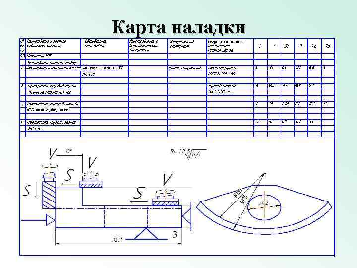 Карта инструментальной наладки