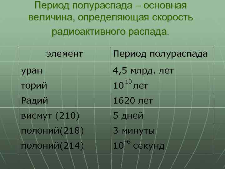 Период полураспада – основная величина, определяющая скорость радиоактивного распада. элемент уран Период полураспада 4,