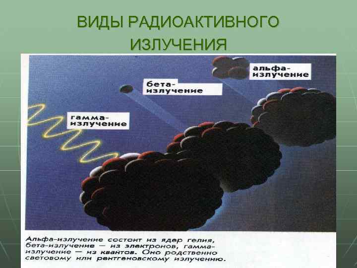 ВИДЫ РАДИОАКТИВНОГО ИЗЛУЧЕНИЯ 