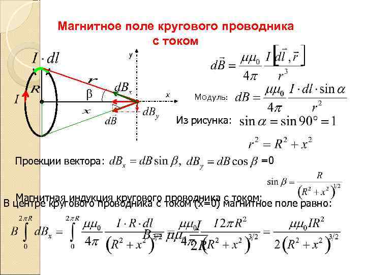 Определите как направлен вектор магнитной индукции в центре кругового витка с током рисунок 81