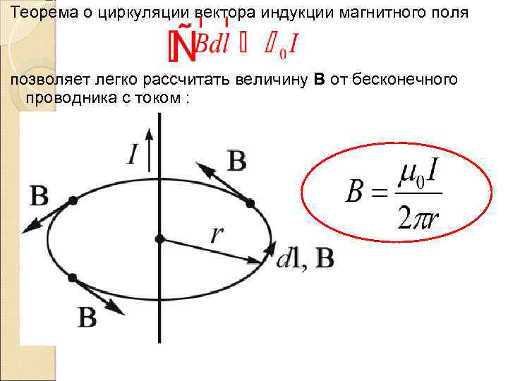 Теорему о циркуляции вектора магнитной