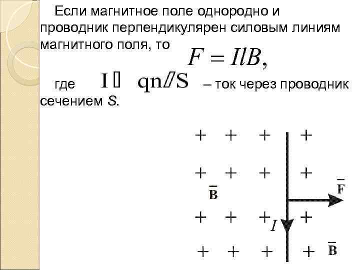 На рисунке изображено сечение проводника расположенного перпендикулярно силовым линиям магнитного