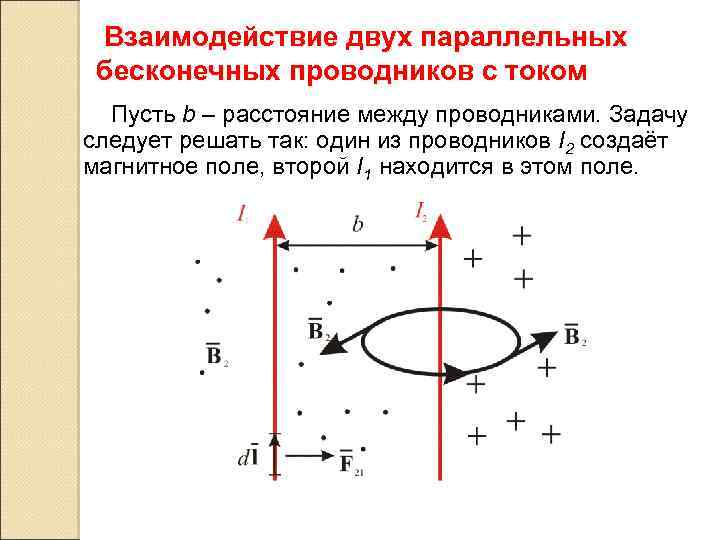 Магнитное поле бесконечного проводника