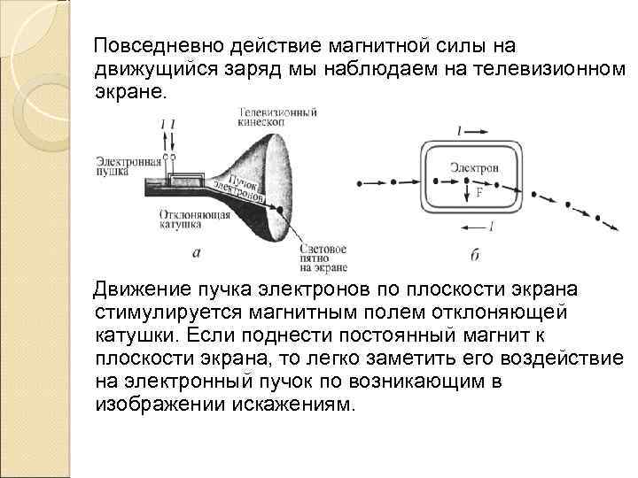 Повседневно действие магнитной силы на движущийся заряд мы наблюдаем на телевизионном экране. Движение пучка