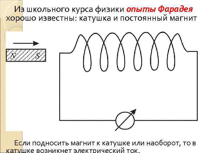 Из школьного курса физики опыты Фарадея хорошо известны: катушка и постоянный магнит Если подносить