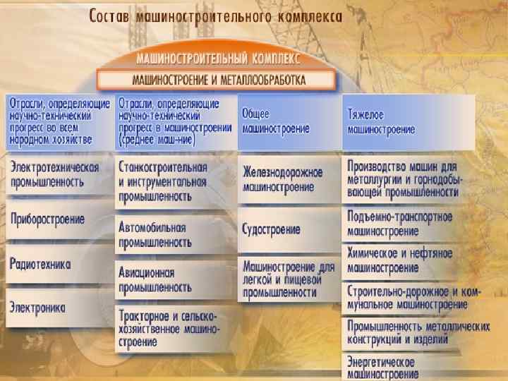 План характеристики природного комплекса 6 класс