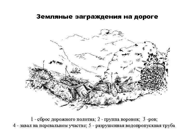 Земляные заграждения на дороге 1 - сброс дорожного полотна; 2 - группа воронок; 3