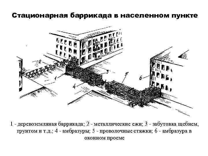 Стационарная баррикада в населенном пункте 1 - деревоземляная баррикада; 2 - металлические ежи; 3