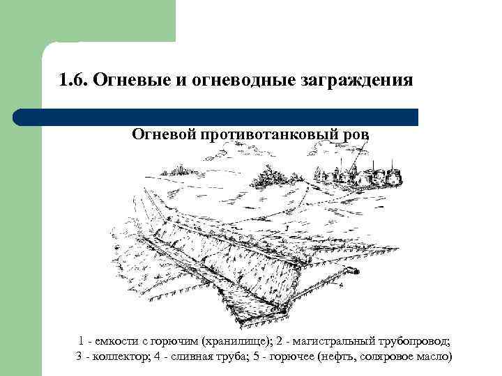 1. 6. Огневые и огневодные заграждения Огневой противотанковый ров 1 - емкости с горючим