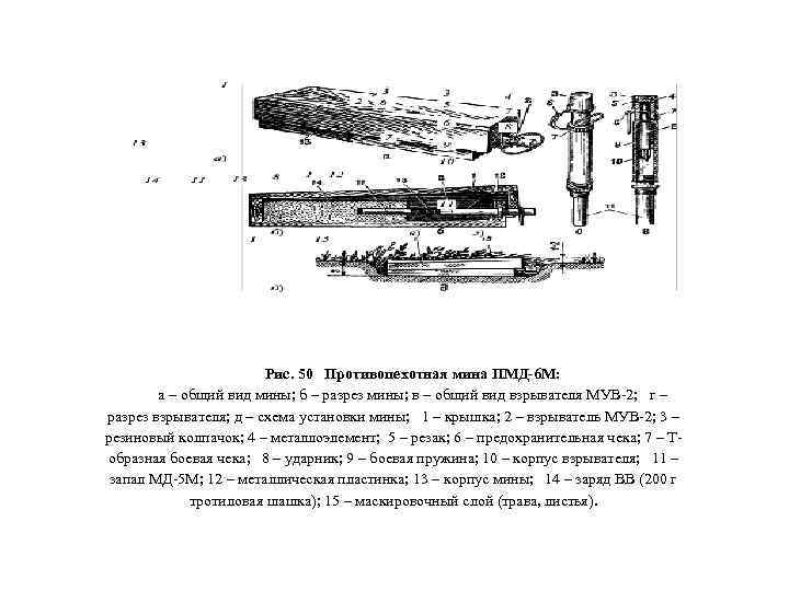 Рис. 50 Противопехотная мина ПМД-6 М: а – общий вид мины; б – разрез