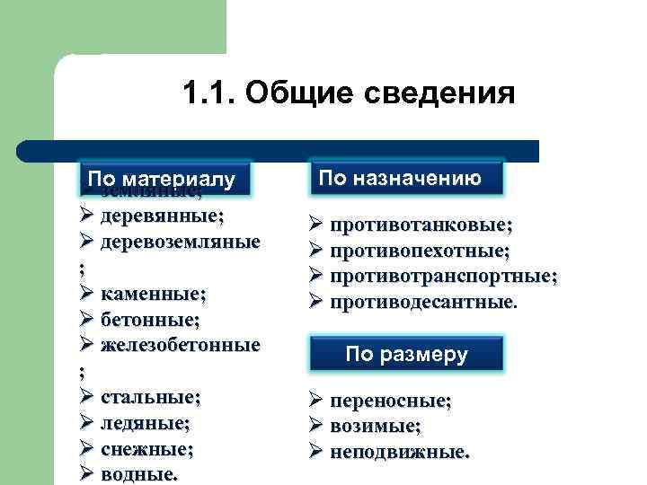 1. 1. Общие сведения По материалу Ø земляные; Ø деревянные; Ø деревоземляные ; Ø