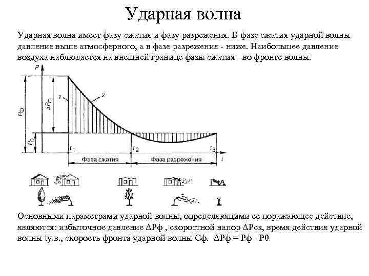 Ударная волна схема