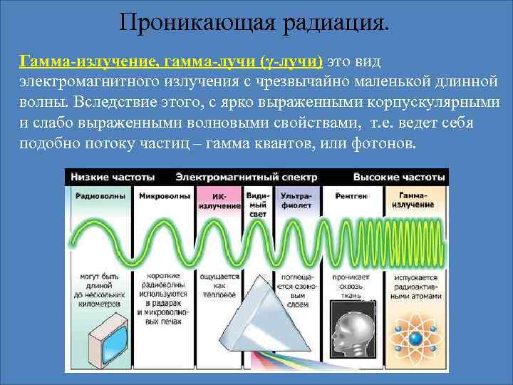 Проникающая радиация. Гамма-излучение, гамма-лучи (γ-лучи) это вид электромагнитного излучения с чрезвычайно маленькой длинной волны.