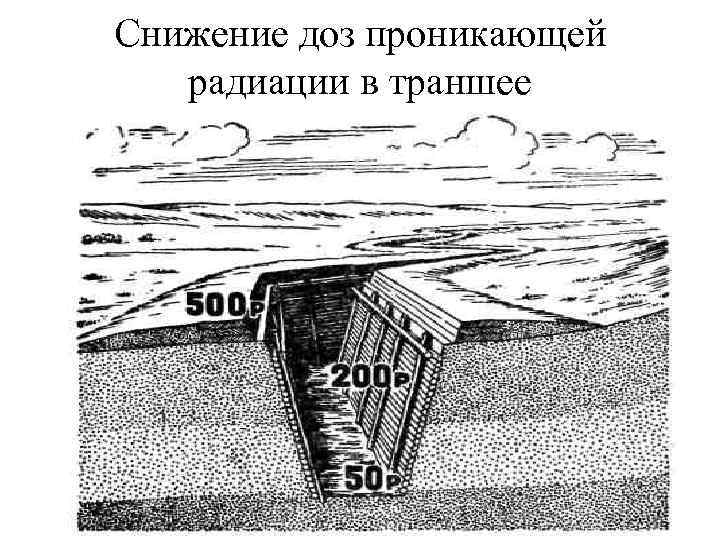 Снижение доз проникающей радиации в траншее 