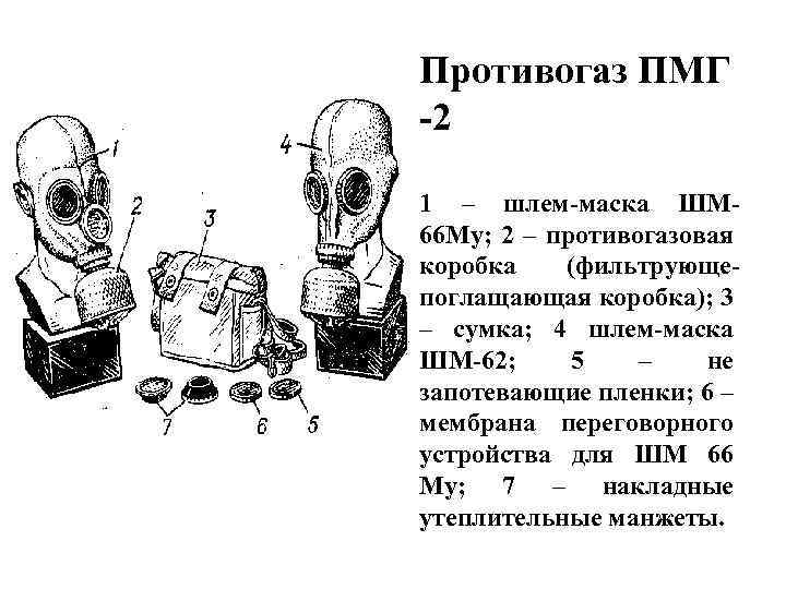 Противогаз ПМГ -2 1 – шлем-маска ШМ 66 Му; 2 – противогазовая коробка (фильтрующепоглащающая