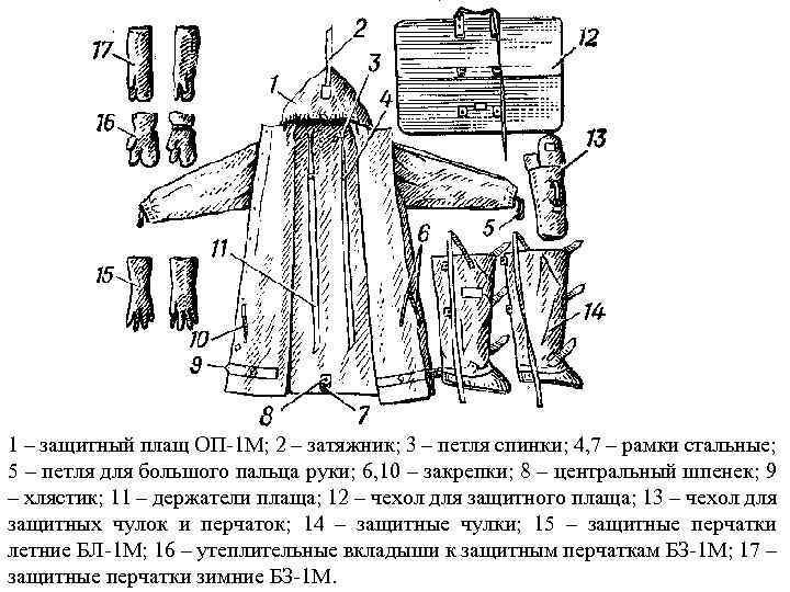 1 – защитный плащ ОП-1 М; 2 – затяжник; 3 – петля спинки; 4,
