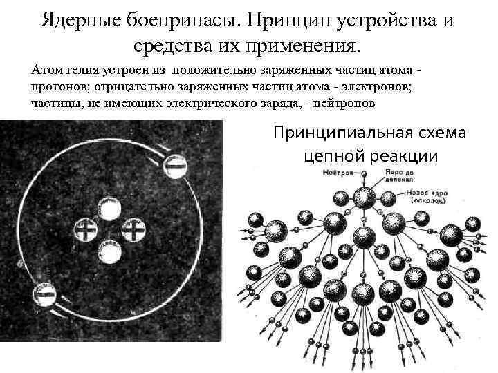 Ядерные боеприпасы. Принцип устройства и средства их применения. Атом гелия устроен из положительно заряженных